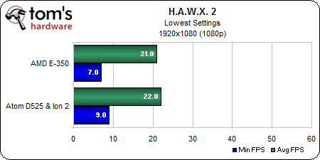 HAWX2 1920