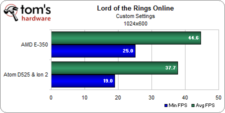 LOTRO 1024