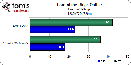 LOTRO 1280