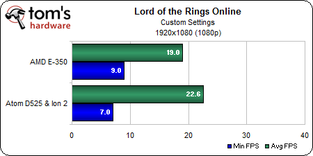 LOTRO 1920