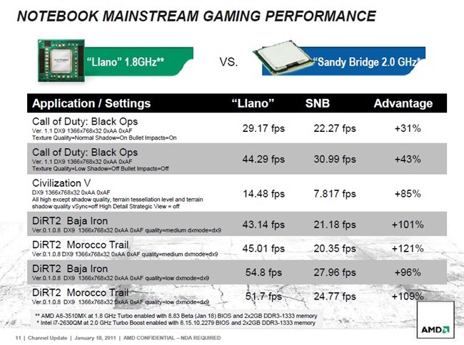 Leaked-AMD-Slide-9