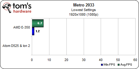 Metro 1920