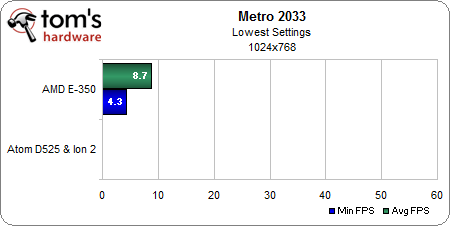 Metro2033 1024