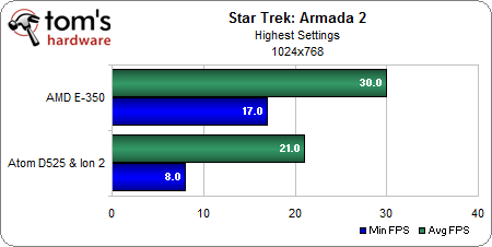 STA2 1024