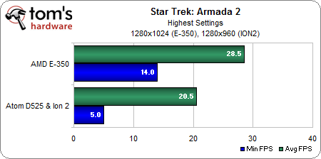 STA2 1280