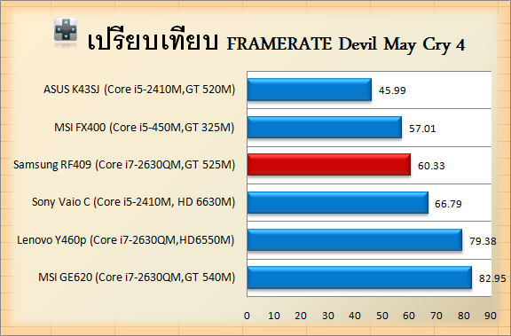 Samsung RF409-S03TH-Devil