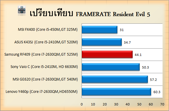 Samsung RF409-S03TH-Res