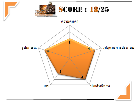 Samsung RF409-S03TH-Scores