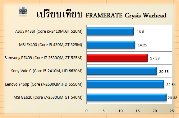 Samsung RF409-S03TH-crysis