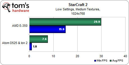 StarCraft2 1024