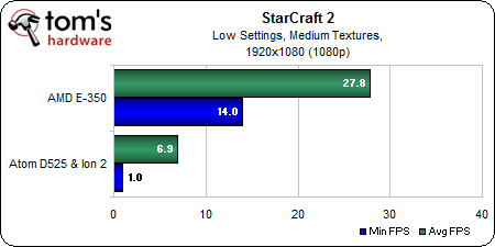 StarCraft2 1920