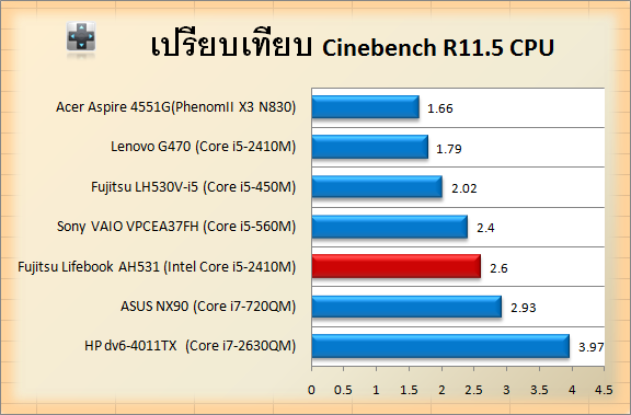 cin-1