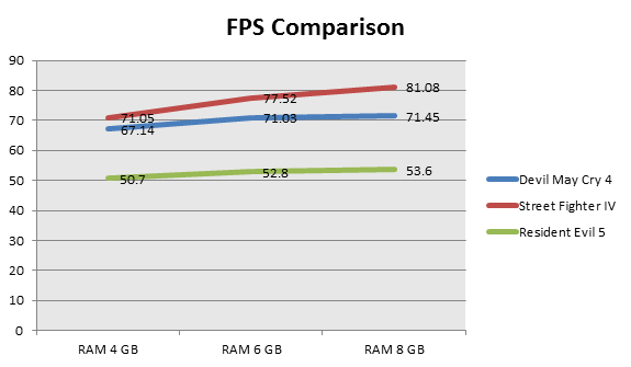 game-fps-line