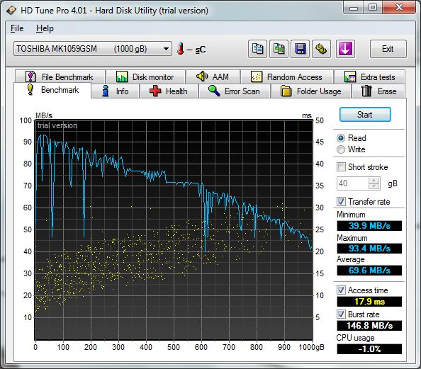 hdd