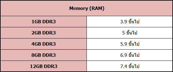 rating-2