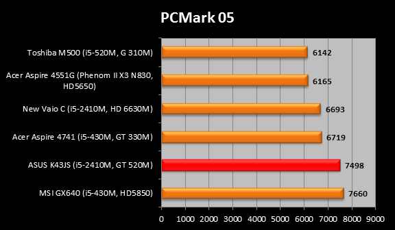 pcmark05