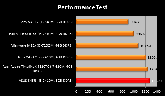 performance-test