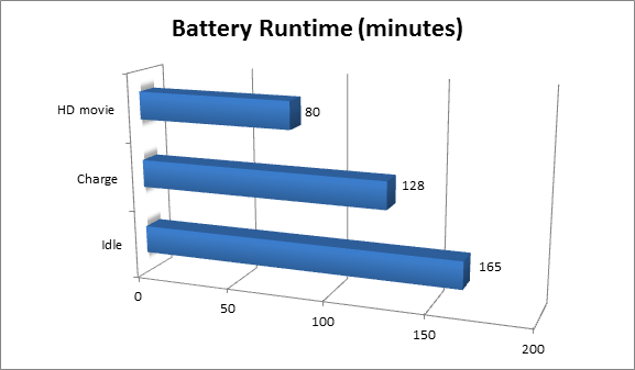 graph-batt