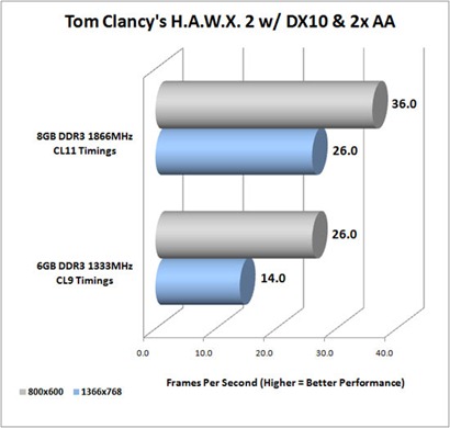 hawx2-dx10