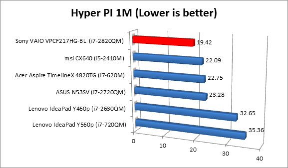 hyper-pi