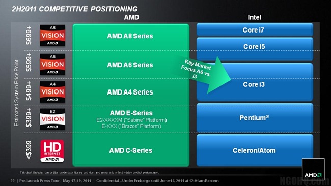 AMD_Fusion_Strategy_Slide_2