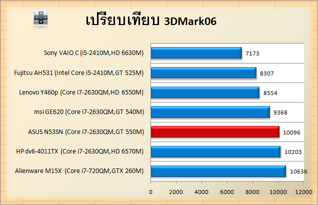 ASUS N53SN-3D