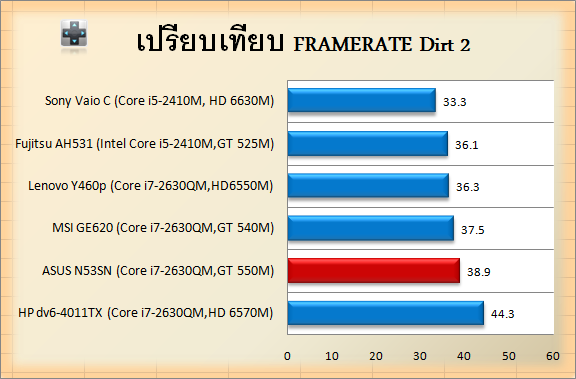 ASUS N53SN-Dert