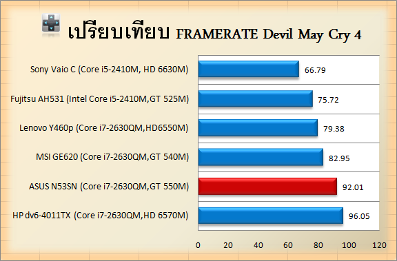 ASUS N53SN-Devil