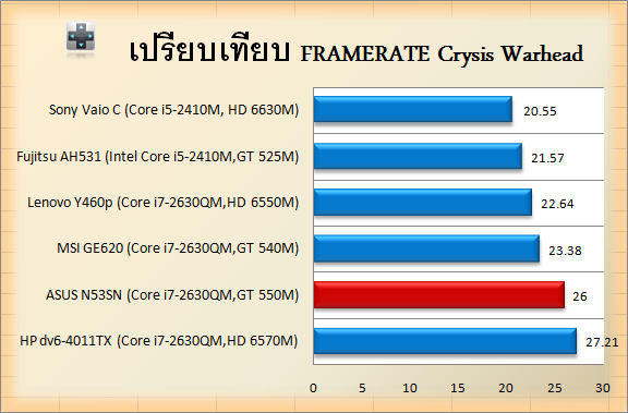 ASUS N53SN-crysis