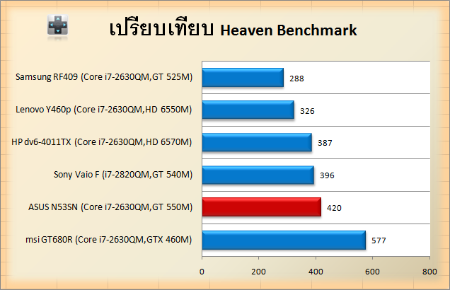 ASUS N53SN-heaven