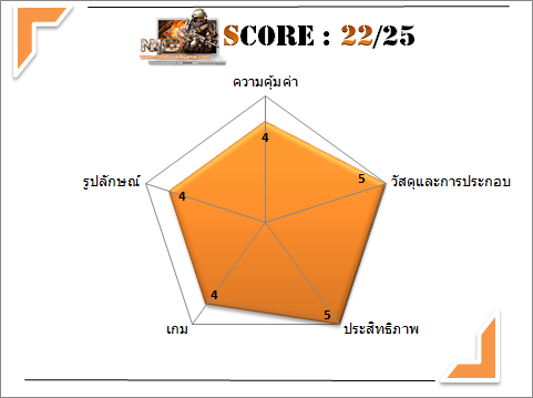 ASUS N53SN-score