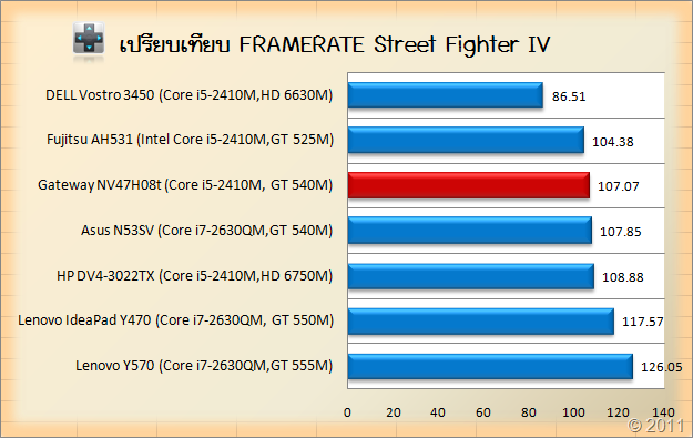 Gateway NV47H08t-stv