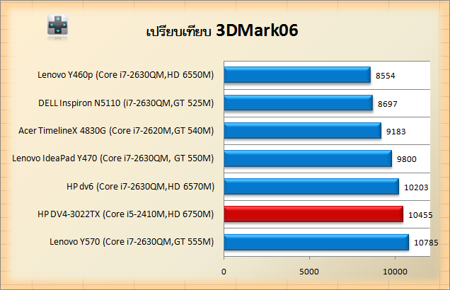 HP-DV4-3d06