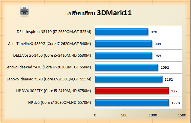 HP-DV4-3d11