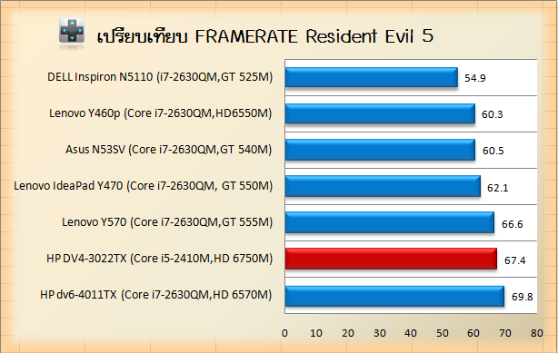 HP-DV4-RES5