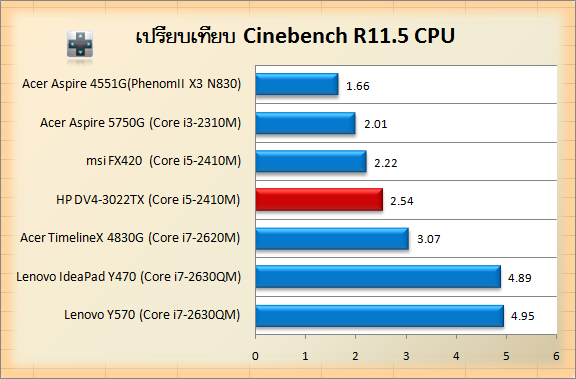 HP-DV4-cin