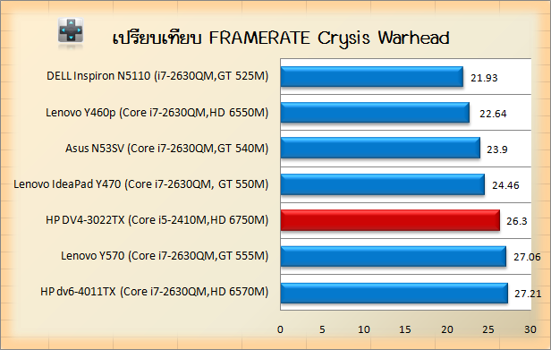 HP-DV4-crysis