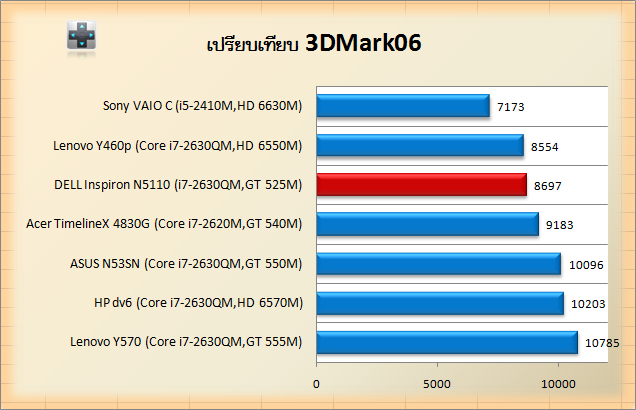 N5110-3Dmark06