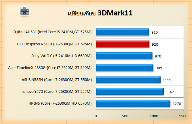 N5110-3Dmark11