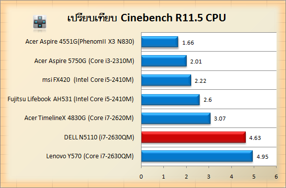 N5110-Cin