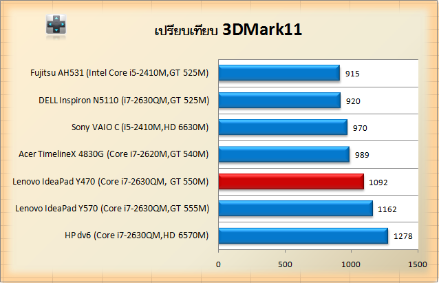 Y470-3D11