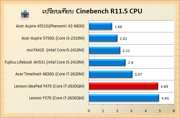 Y470-Cin