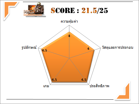 Y470-Scores