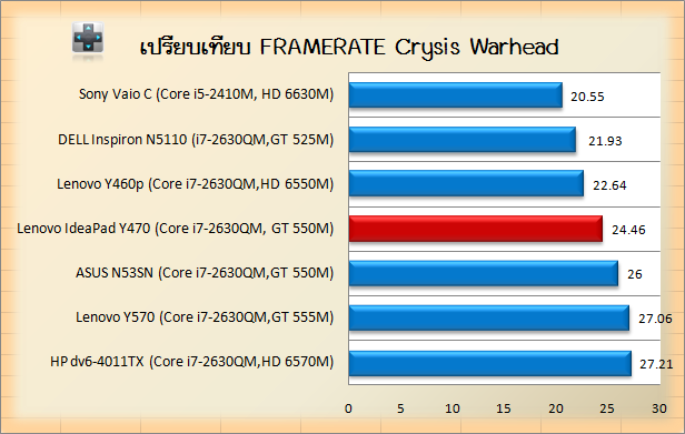 Y470-crysis