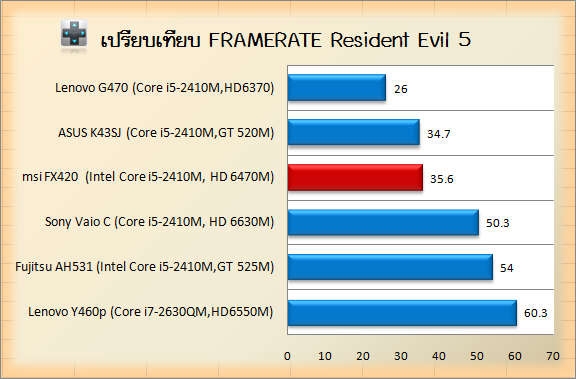 msi-fx420-RES5