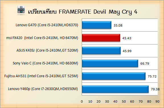 msi-fx420-devil