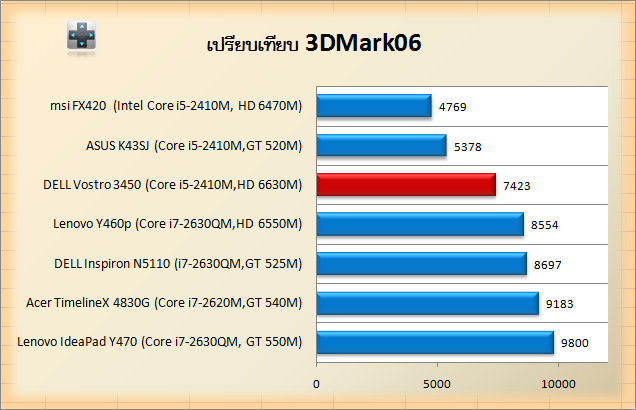 vostro-3450-3D06