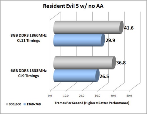 re5