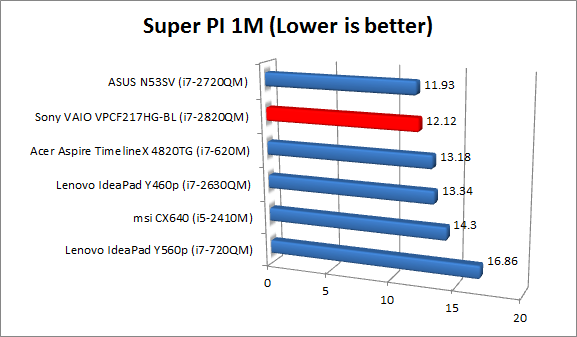 super-pi