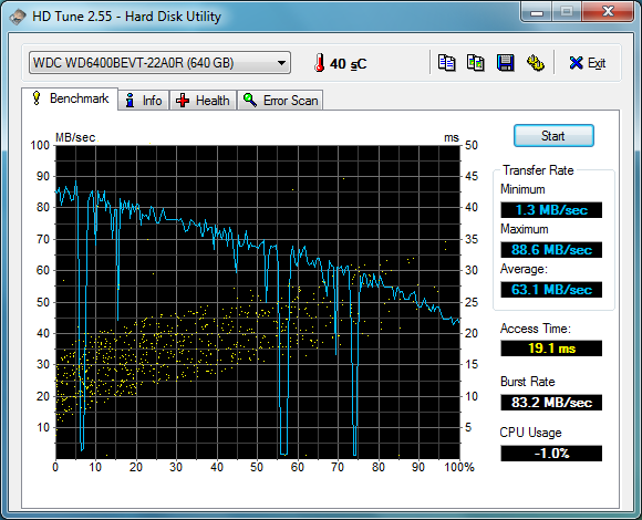 hdd